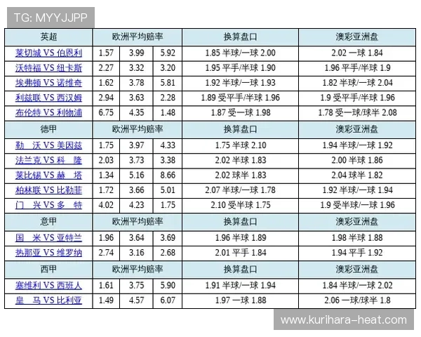 详解AG盘口的赔率调整机制及其对比赛结果预测的实际作用