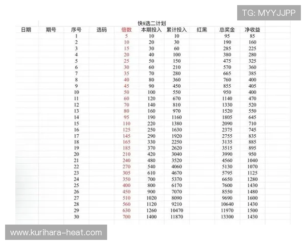 实战经验分享：百家乐幸运七中如何合理安排投注策略实现持续盈利